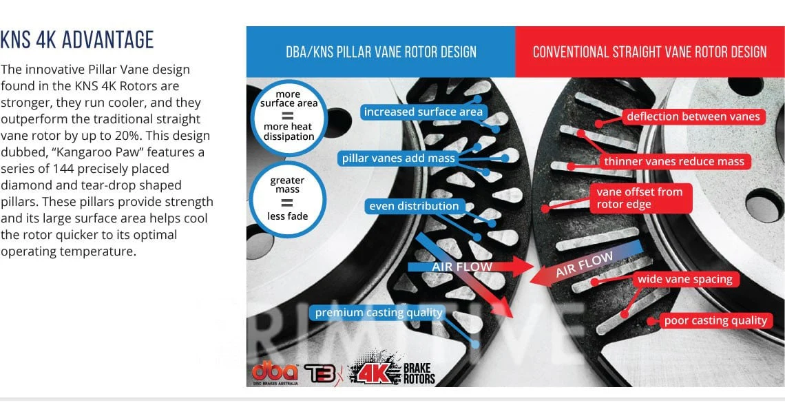 DBA 4000 Series disc brake rotors - Image 3